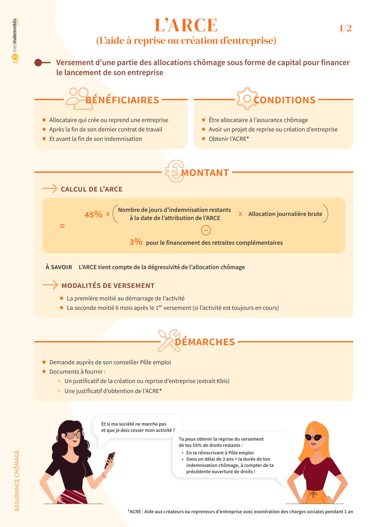 Infographie sur le solde de tout compte