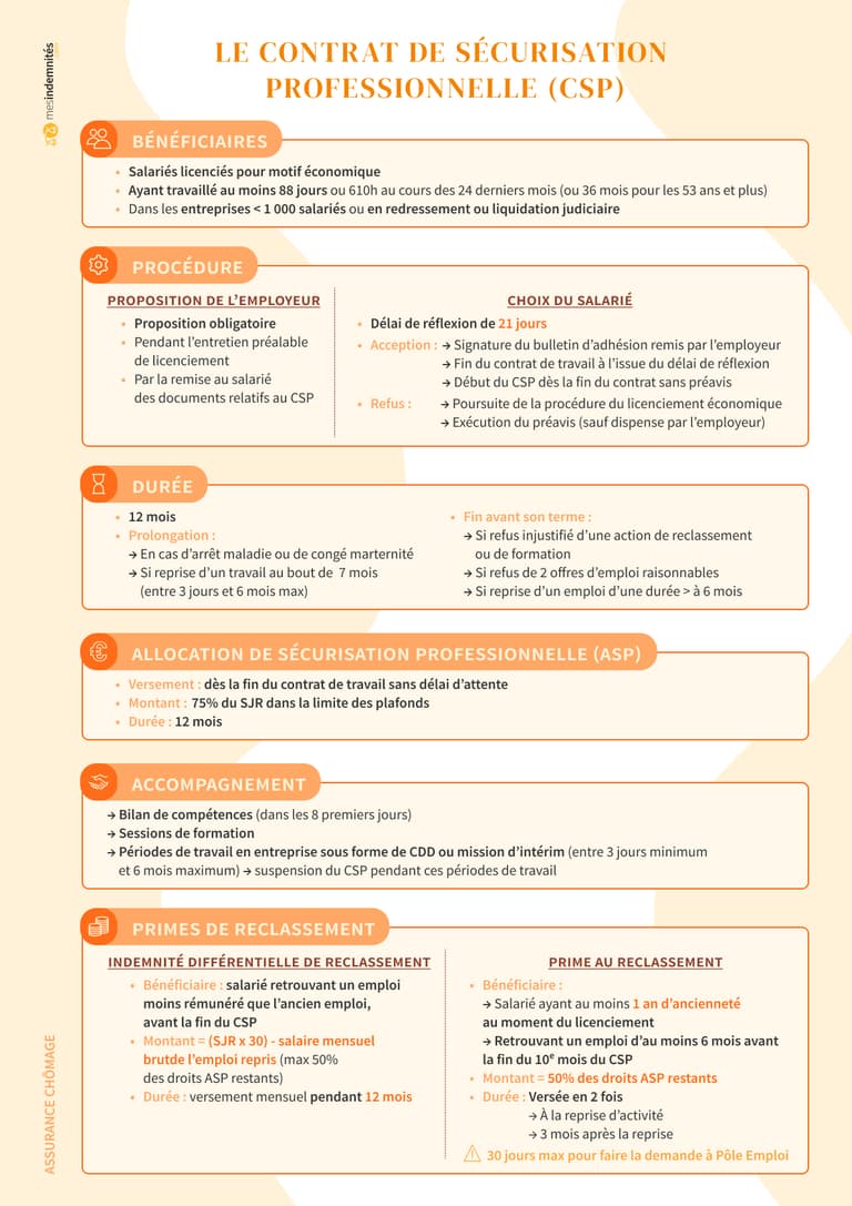Le contrat de sécurisation professionnelle (CSP)